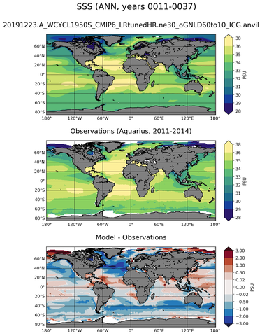 ANN Mean Sea Surface Salinity