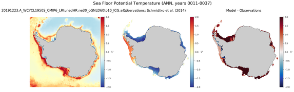 ANN Potential Temperature