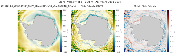 JAS Zonal Velocity