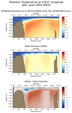 JAS Potential Temperature at 318.0$\degree$ Longitude JAS