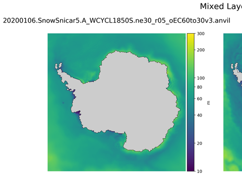 Antarctic Mixed Layer Depth