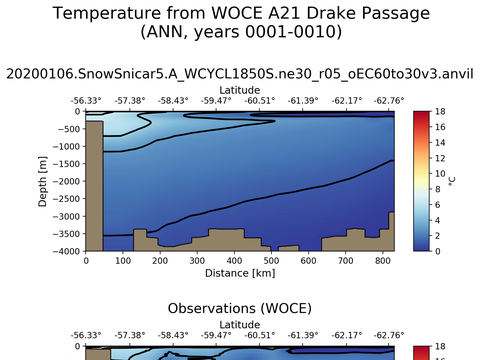 WOCE Transects