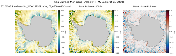 JFM Meridional Velocity