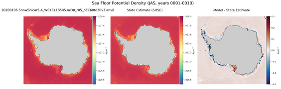 JAS Potential Density