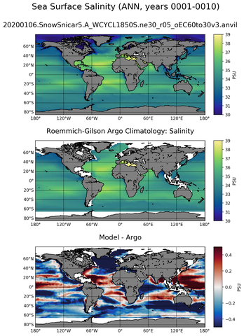 ANN Model Salinity compared with Argo observations
