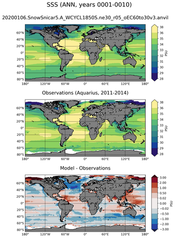 ANN Mean Sea Surface Salinity