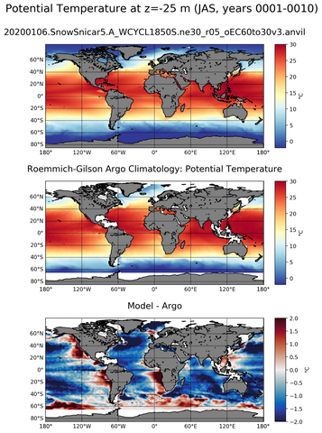 JAS Model potential temperature compared with Argo observations