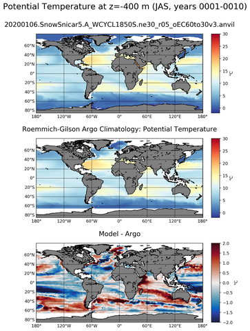 JAS Model potential temperature compared with Argo observations