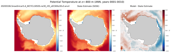 ANN Potential Temperature