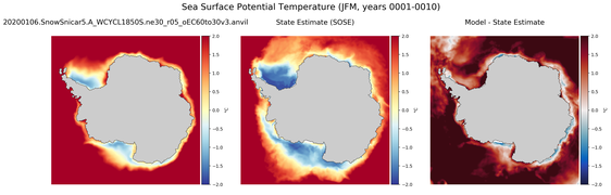 JFM Potential Temperature