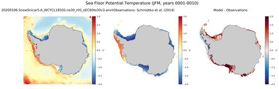 JFM Potential Temperature