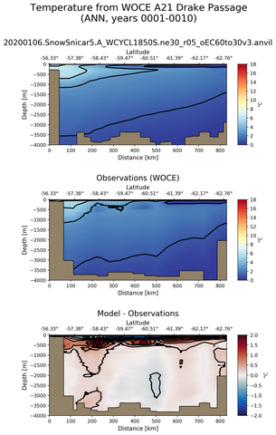 ANN Temperature from WOCE A21 Drake Passage ANN