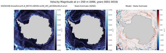 ANN Velocity Magnitude