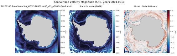 ANN Velocity Magnitude