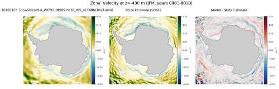 JFM Zonal Velocity
