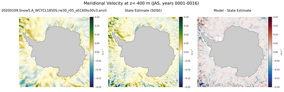 JAS Meridional Velocity