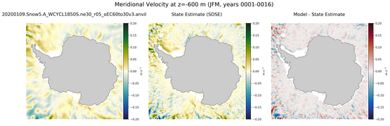 JFM Meridional Velocity