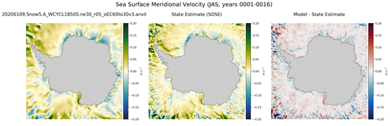 JAS Meridional Velocity