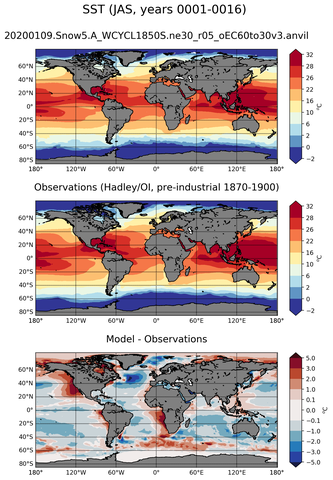 JAS Mean Sea Surface Temperature