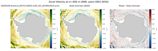 ANN Zonal Velocity