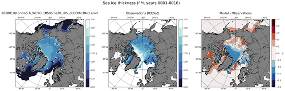 FM Climatology Map of Northern-Hemisphere Sea-Ice Thickness.