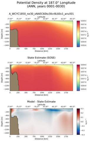 ANN Potential Density at 187.0$\degree$ Longitude ANN