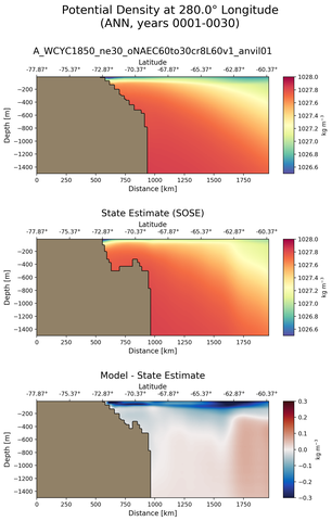 ANN Potential Density at 280.0$\degree$ Longitude ANN