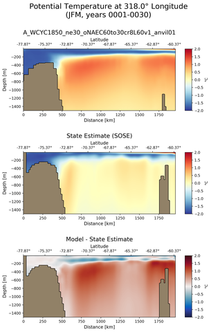 JFM Potential Temperature at 318.0$\degree$ Longitude JFM