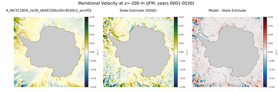 JFM Meridional Velocity