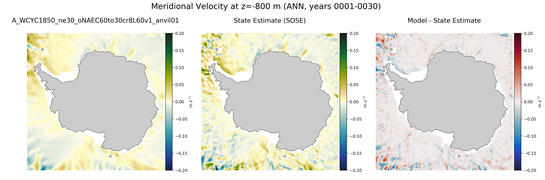 ANN Meridional Velocity