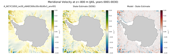 JAS Meridional Velocity