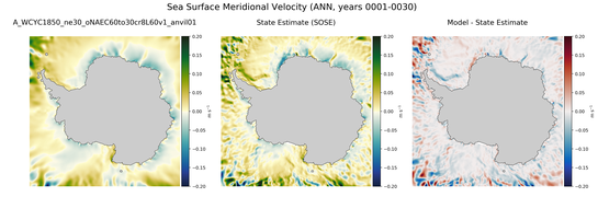 ANN Meridional Velocity