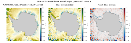 JAS Meridional Velocity