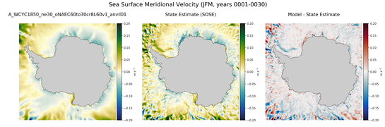 JFM Meridional Velocity