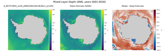 ANN Mixed Layer Depth