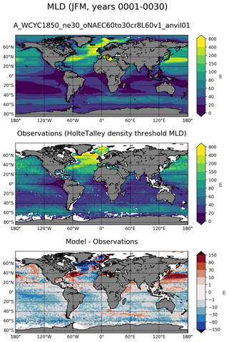 JFM Mean Mixed-Layer Depth