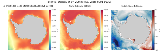 JAS Potential Density
