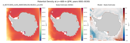 JFM Potential Density