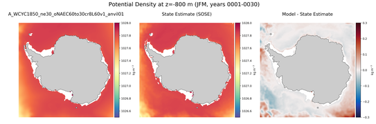 JFM Potential Density