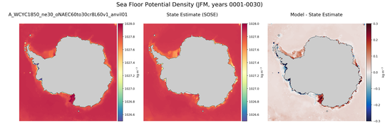 JFM Potential Density
