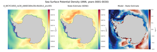 ANN Potential Density