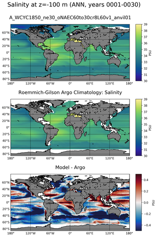 ANN Model Salinity compared with Argo observations