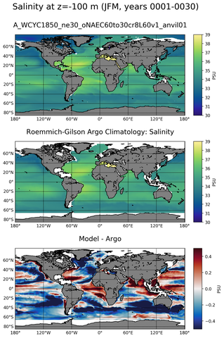 JFM Model Salinity compared with Argo observations
