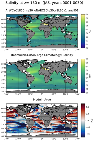 JAS Model Salinity compared with Argo observations
