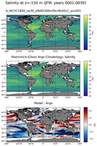 JFM Model Salinity compared with Argo observations