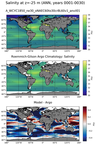 ANN Model Salinity compared with Argo observations
