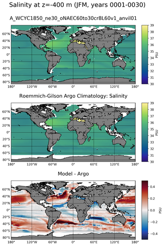 JFM Model Salinity compared with Argo observations