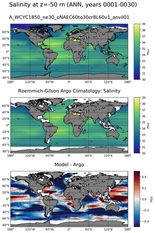 ANN Model Salinity compared with Argo observations