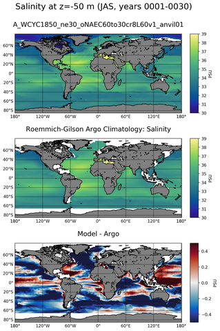 JAS Model Salinity compared with Argo observations