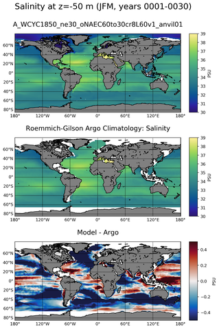 JFM Model Salinity compared with Argo observations